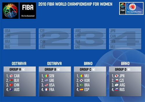 FIBA world Championship draw screen print © FIBA