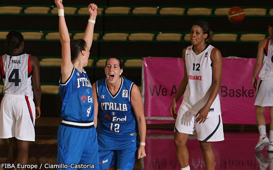 Italy U20 beat France