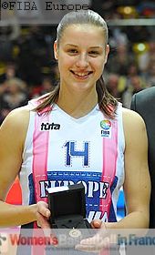 Katerina Elhotova three-point shooting queen at ELW ASG 2011  © FIBA Europe  