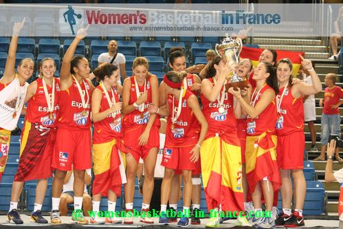 2012 U20 European Champions